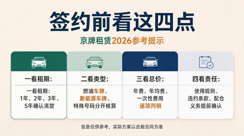 京牌租赁市场新规
