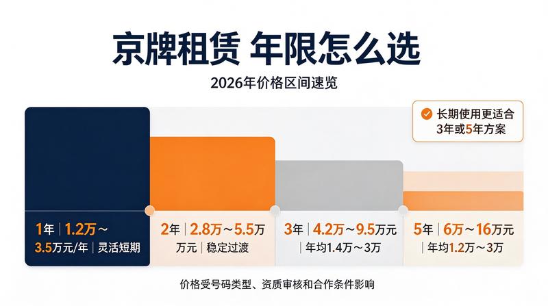 2026年新能源政策变化趋势